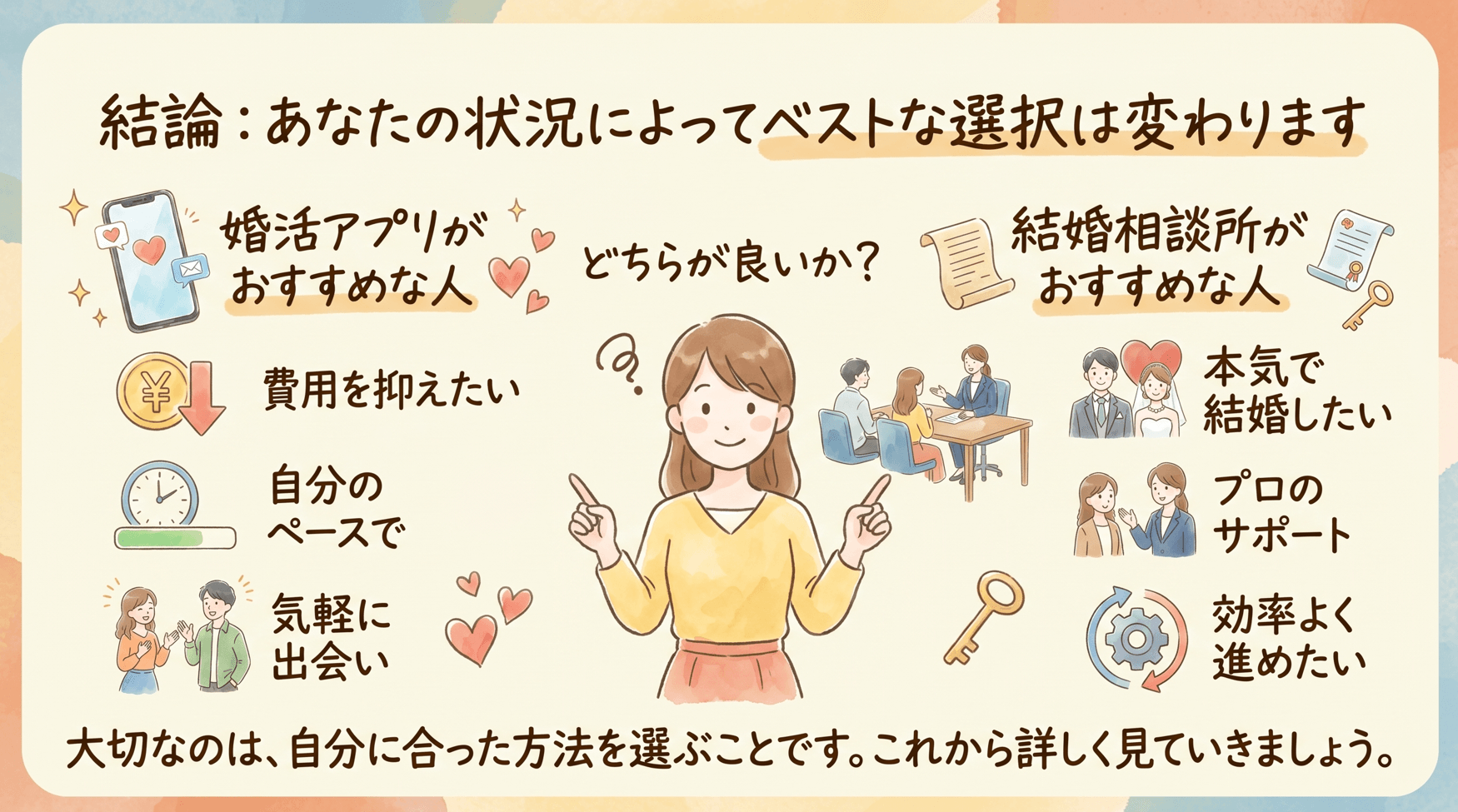 あなたの状況によってベストな選択は変わります