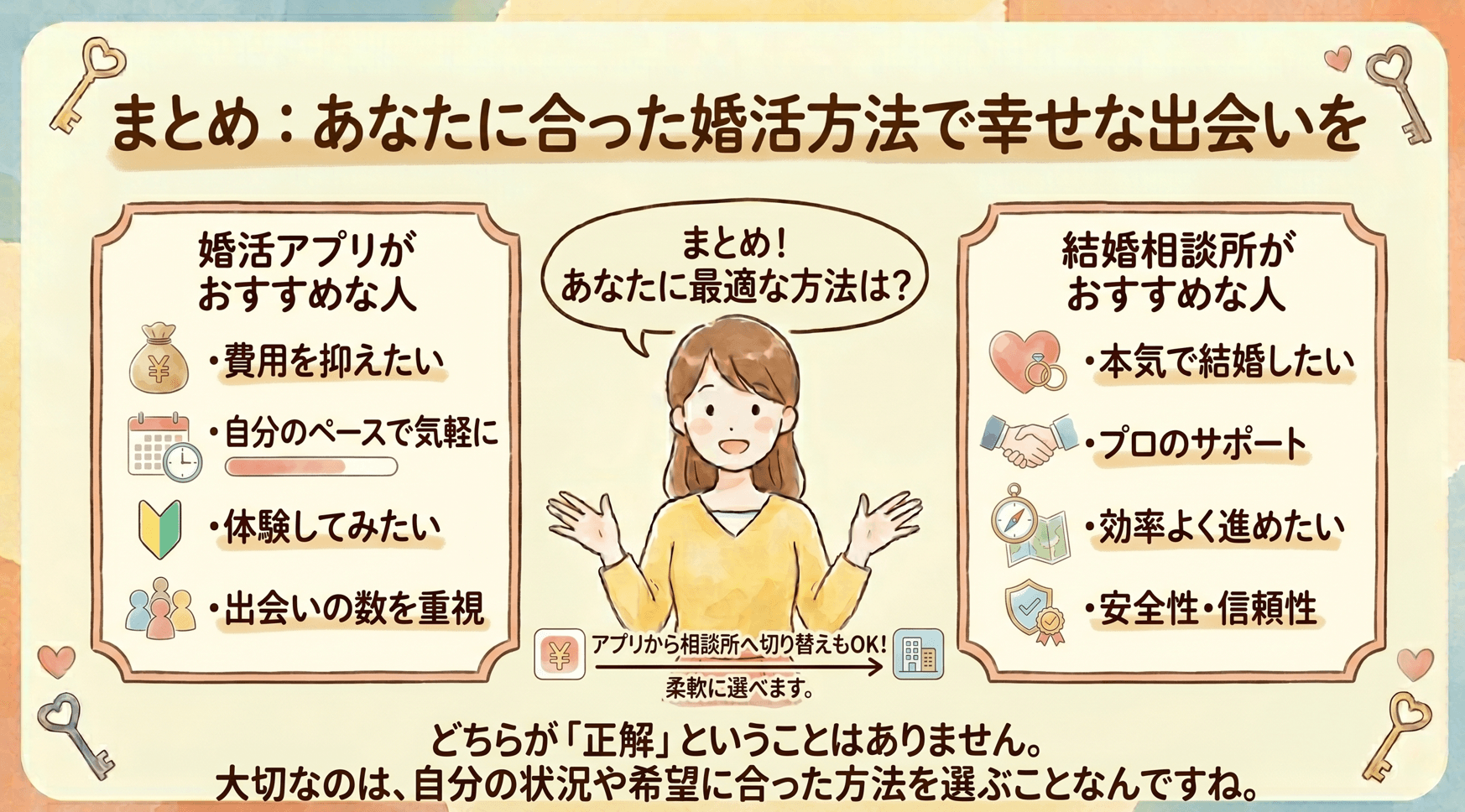 あなたに合った婚活方法で幸せな出会いを